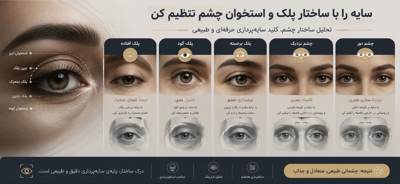 سایه را با ساختار پلک و استخوان چشم تنظیم کن